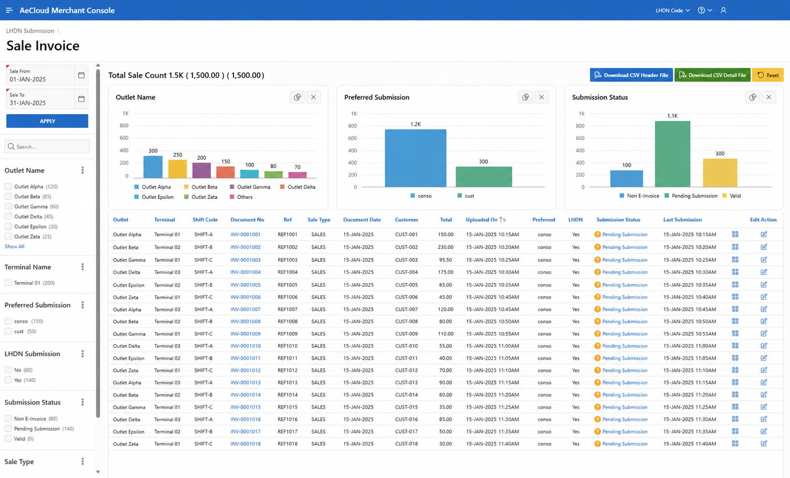 AeCloud document submission monitoring interface
